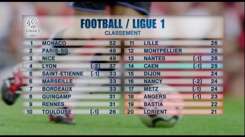 classement lignue 1