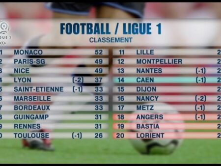 Résultats et faits marquants — week-end 21–23 novembre 2025